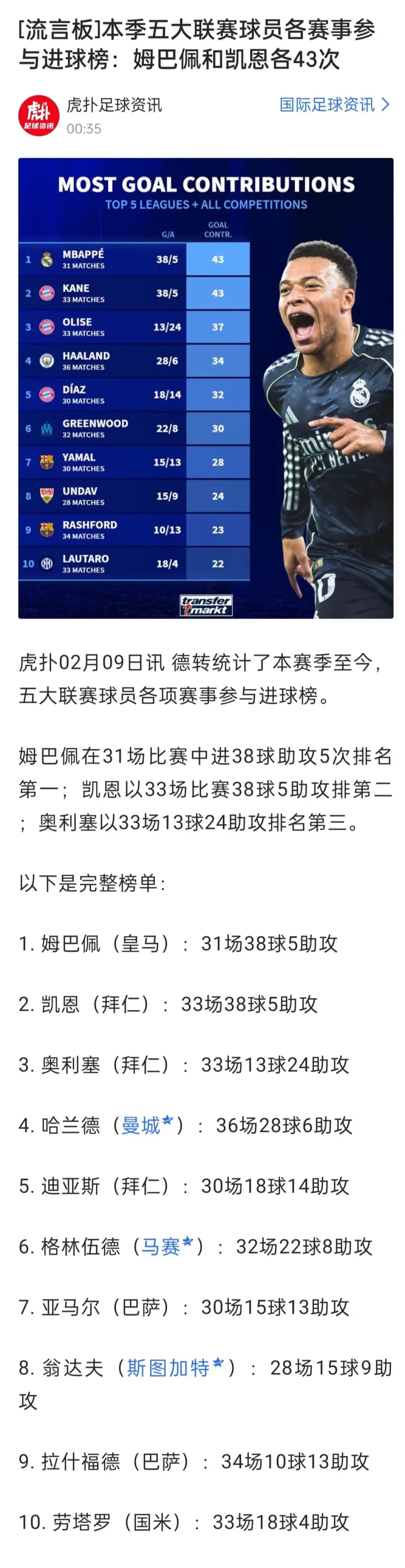 KAIYUN-包含姆巴佩在法国队比赛中比分优势明显，挺进下一轮引发热议！的词条